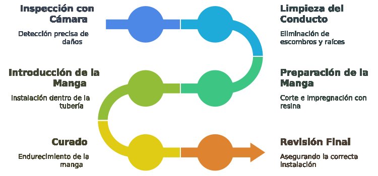 Proceso de Encamisado de Tuberias - Pocería Nova Proceso de Encamisado de Tuberias - Pocería Nova